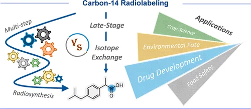 Carbon-14 Radiolabeling